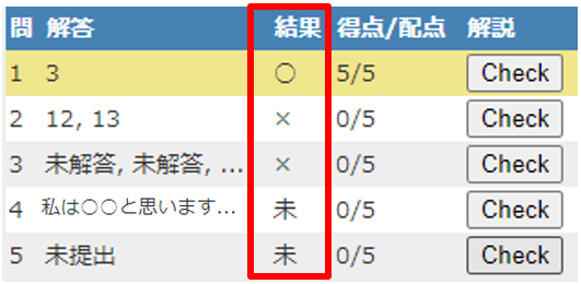 作成したテストを確認する