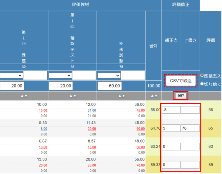 教材の評価や最終評価を調整する