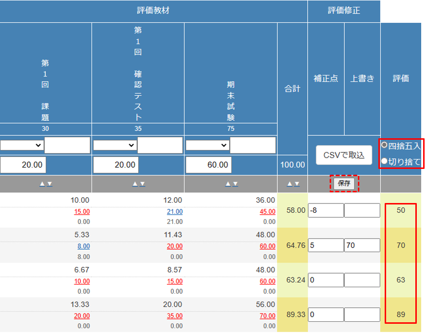 教材の評価や最終評価を調整する