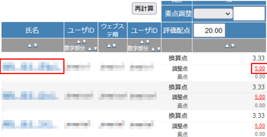 教材の評価や最終評価を調整する