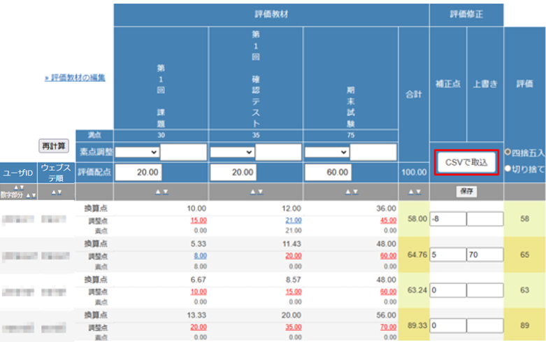 教材の評価や最終評価を調整する