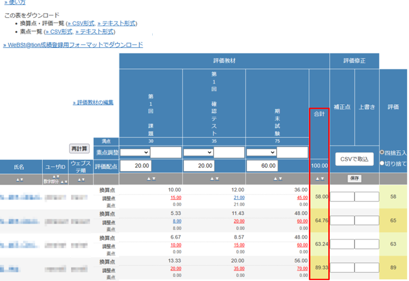 教材の評価や最終評価を調整する