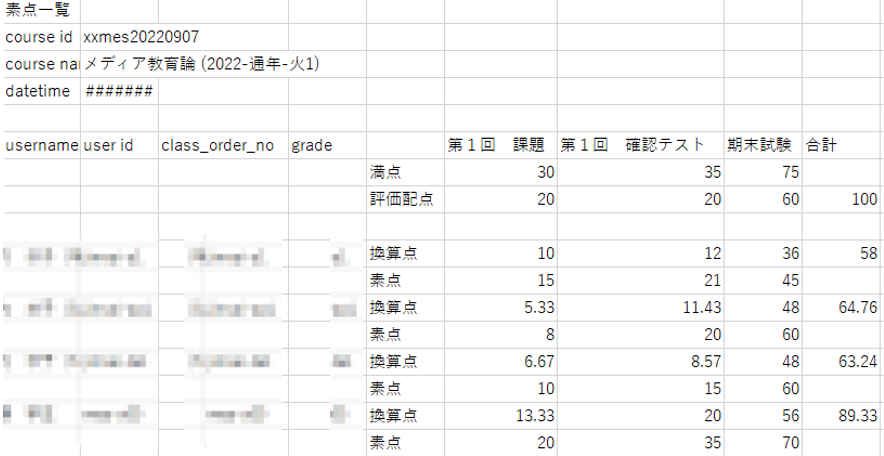 教材の評価や最終評価を調整する