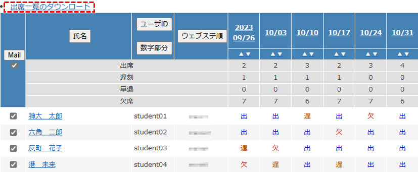 教材の評価や最終評価を調整する