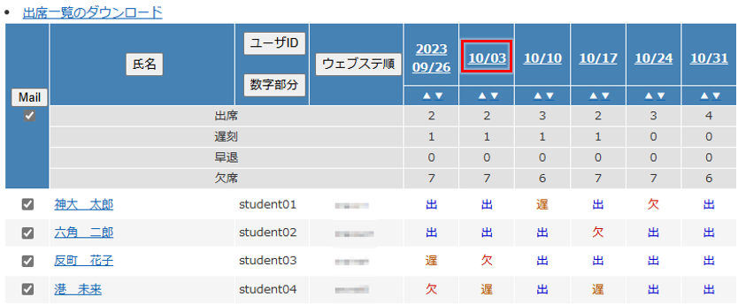 教材の評価や最終評価を調整する