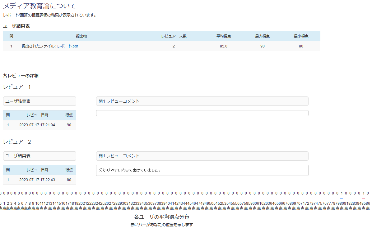 ピアレビュー結果を確認する(学生の手順)