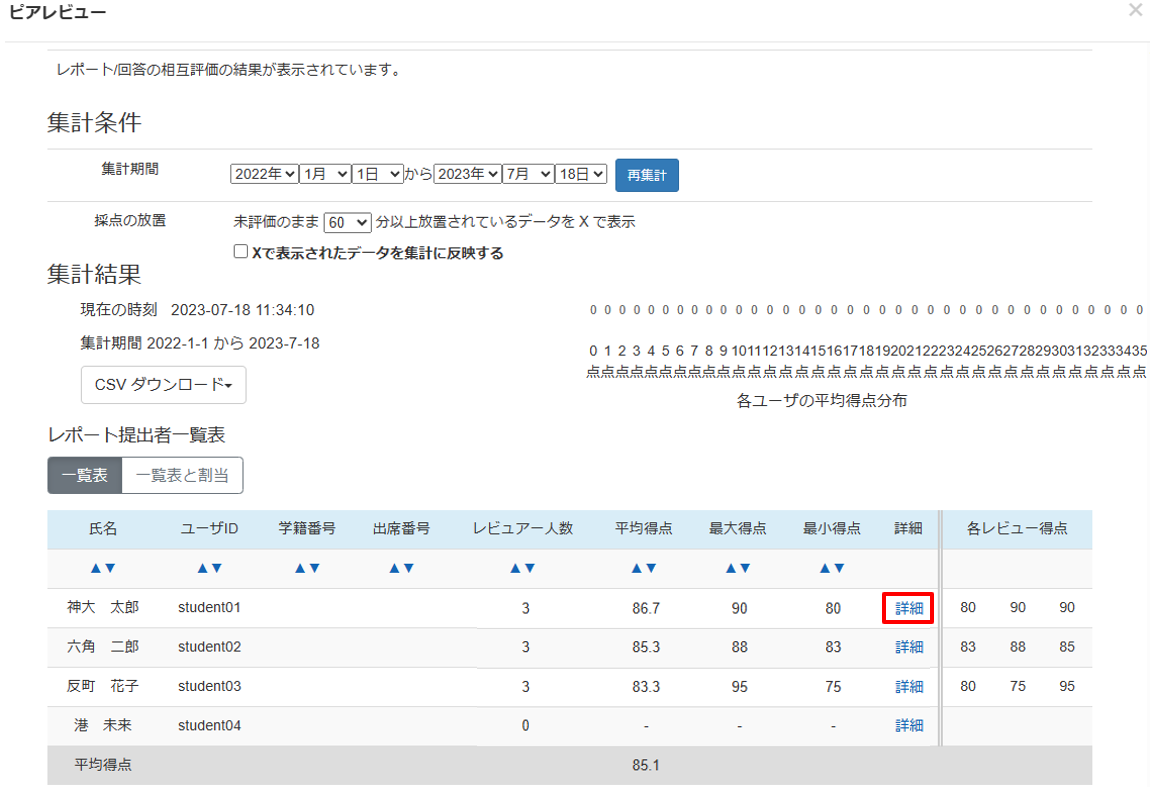 ピアレビュー結果を確認する(教員の手順)