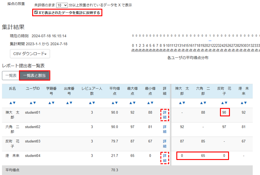 ピアレビュー結果を確認する(教員の手順)